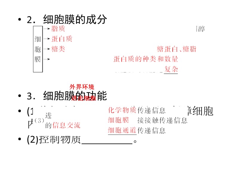 2015届高考生物一轮复习配套课件必修一第3章　第1讲　细胞膜和细胞核-PPT文档.ppt_第3页