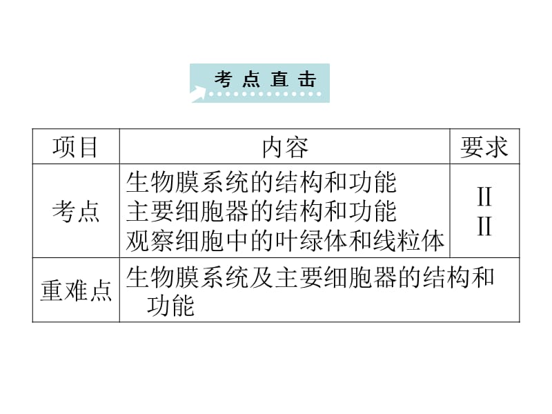 2018年B1-细胞质-文档资料.ppt_第2页