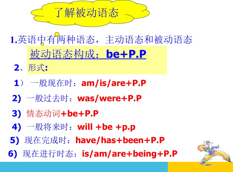 宁益庆被动语态课件.ppt_第2页