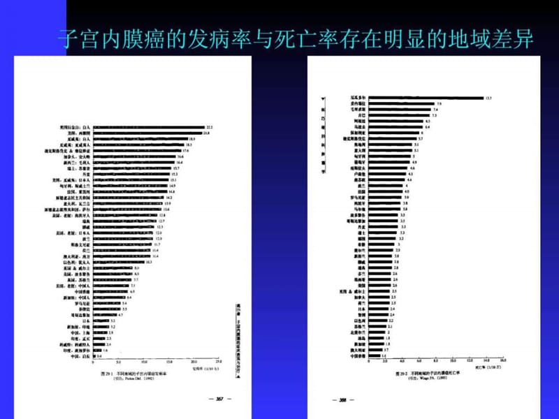 2018年子宫内膜癌(蒋鹏程定稿)-文档资料.ppt_第2页