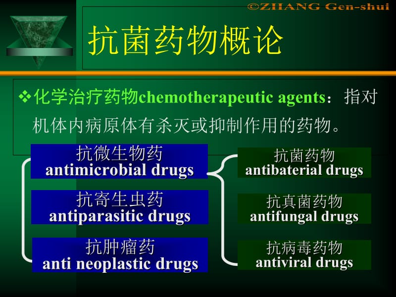 最新：Pt 07 药理学-文档资料.ppt_第1页