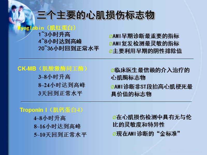 2018年心脏标志物在急诊中的联合应用ppt课件-文档资料.ppt_第2页