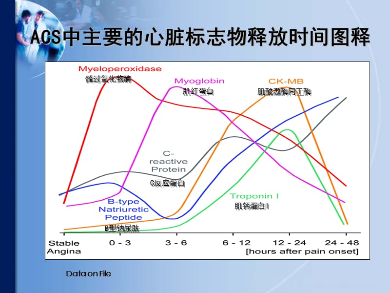 2018年心脏标志物在急诊中的联合应用ppt课件-文档资料.ppt_第3页