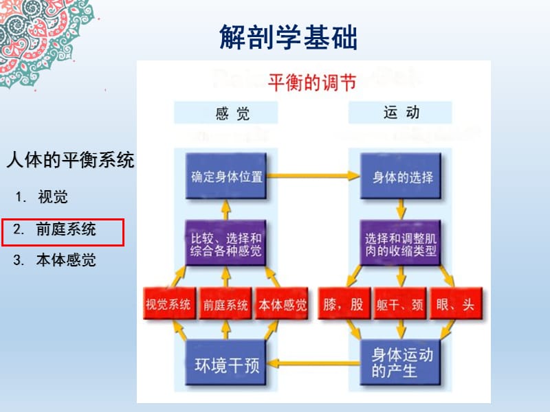 2018年《眩晕》-文档资料.pptx_第2页