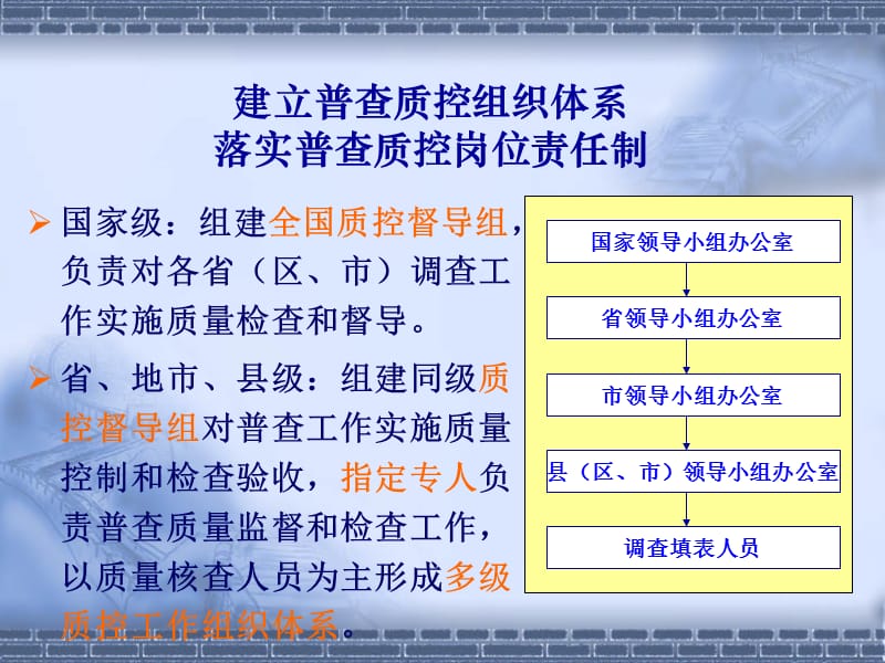 中医普查质量控制的方案 中医基本现状调查质量控制的方案-文档资料.ppt_第2页