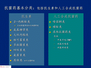 2018年抗菌药分类、药理机制及对抗耐药菌的新型抗菌药-文档资料.ppt