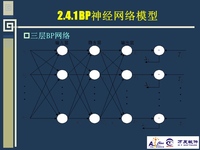 2018年24 BP神经网络模型和学习算法-文档资料.ppt_第2页