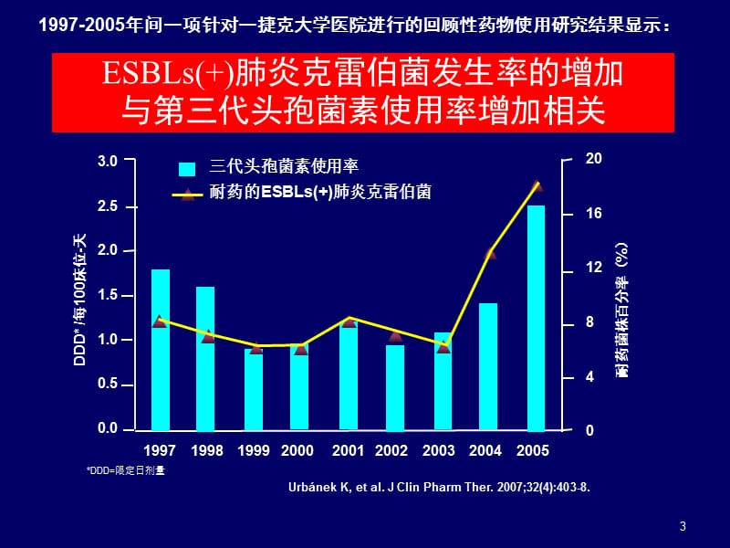 2018年抗菌药物临床应用分级管理制度和落实-文档资料.ppt_第3页