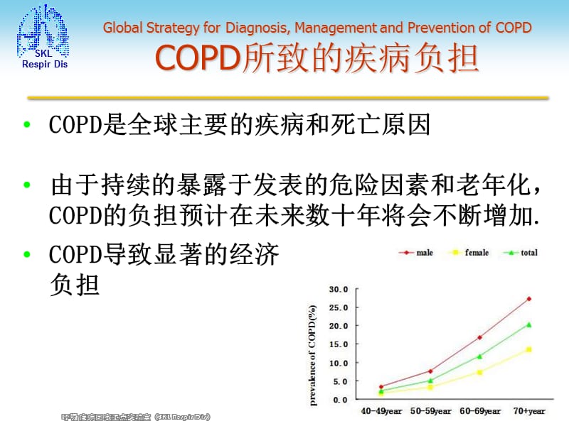 2018年copd临床评估与治疗的热点问题-精选文档-文档资料.ppt_第3页