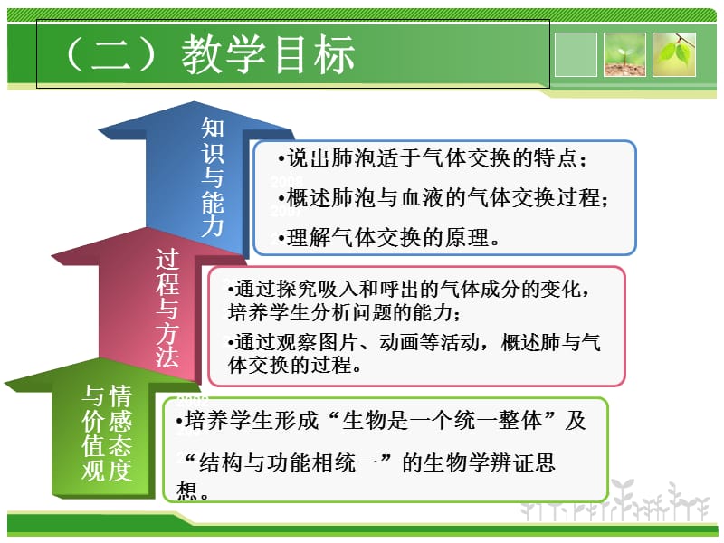 最新：《发生在肺内的气体交换》说课竞赛-文档资料.ppt_第3页