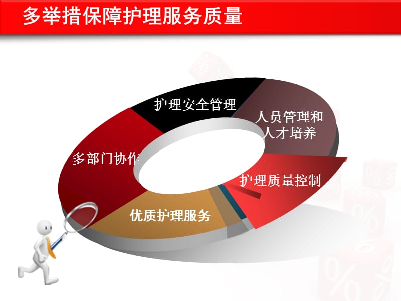 2018年1月务虚会-护理部-上交-文档资料.ppt_第3页