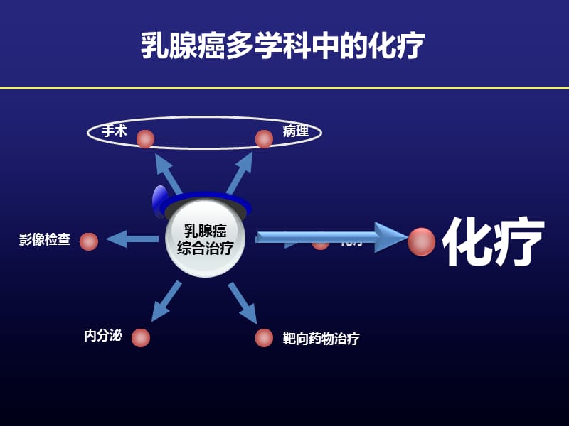 2018年循证医学证据抗乳腺癌化疗演变-文档资料.ppt_第1页