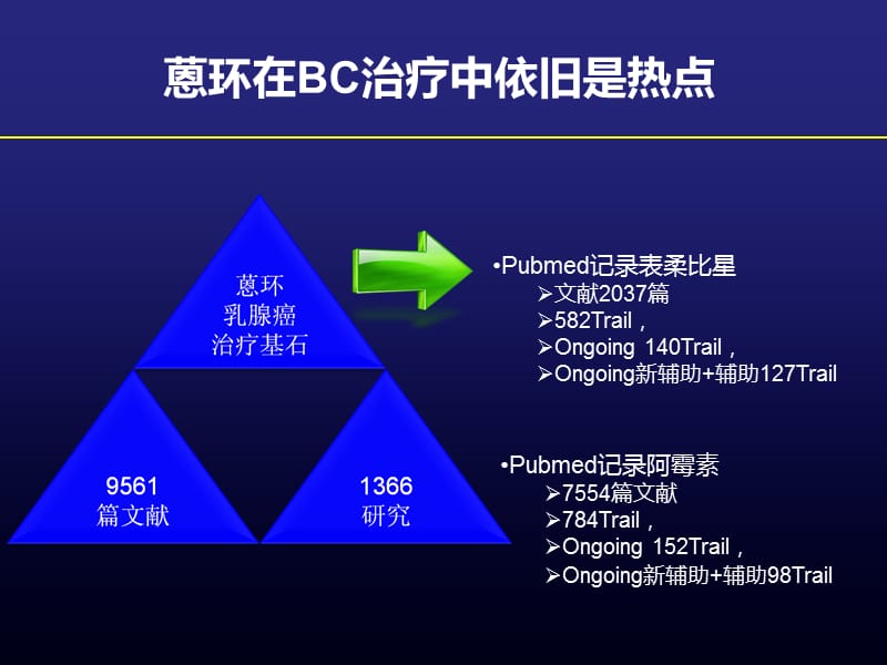 2018年循证医学证据抗乳腺癌化疗演变-文档资料.ppt_第2页