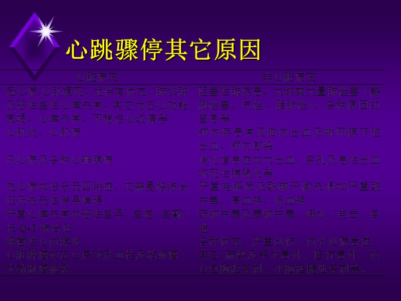 2018年【医学超级全】麻醉考试重点心肺脑复苏1-文档资料.ppt_第3页