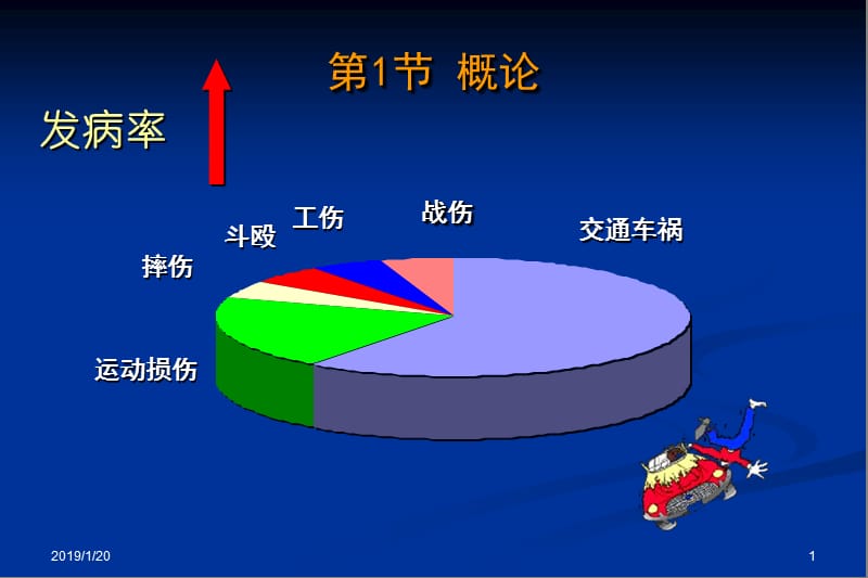 最新上海交大口腔颌面部创伤-PPT文档.ppt_第1页