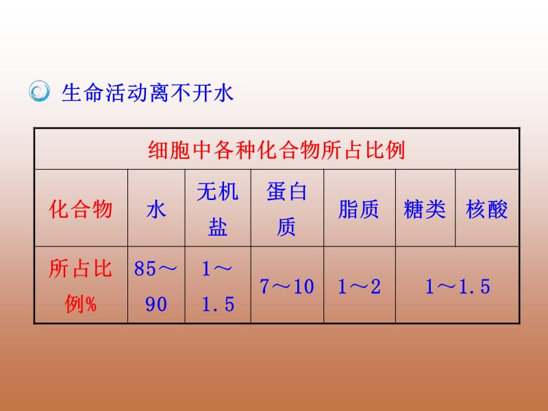 2018年2014-2015学年高中生物第2章第5节细胞中的无机物优质课件新人教版必修1(共30张PPT)-文档资料-精选文档.ppt_第3页