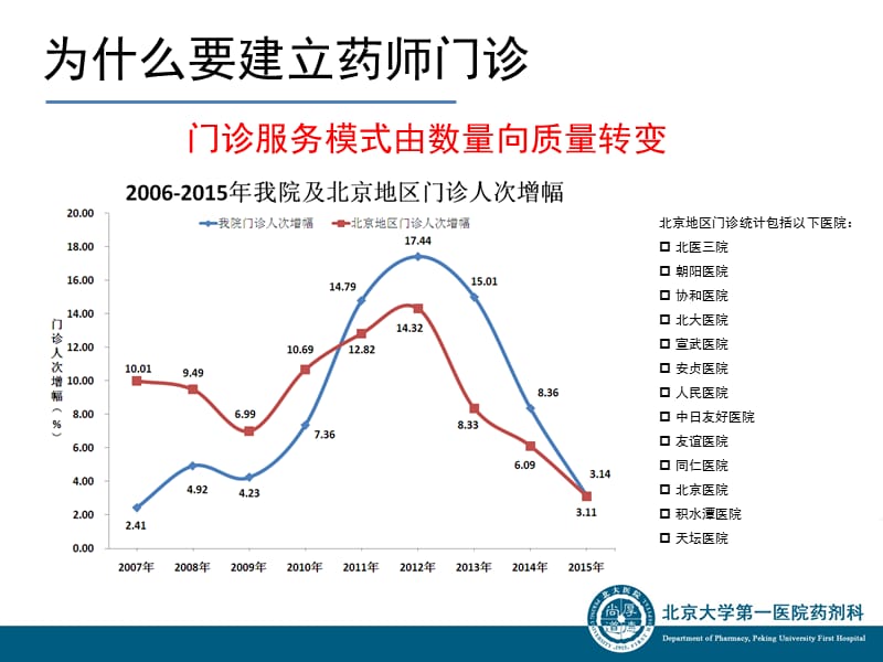 2018年临床药师门诊工作模式-文档资料.ppt_第1页