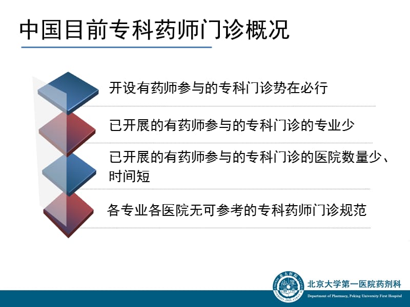 2018年临床药师门诊工作模式-文档资料.ppt_第3页