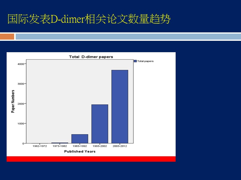 D-二聚体急诊临床应用专家共识-精选文档.ppt_第2页