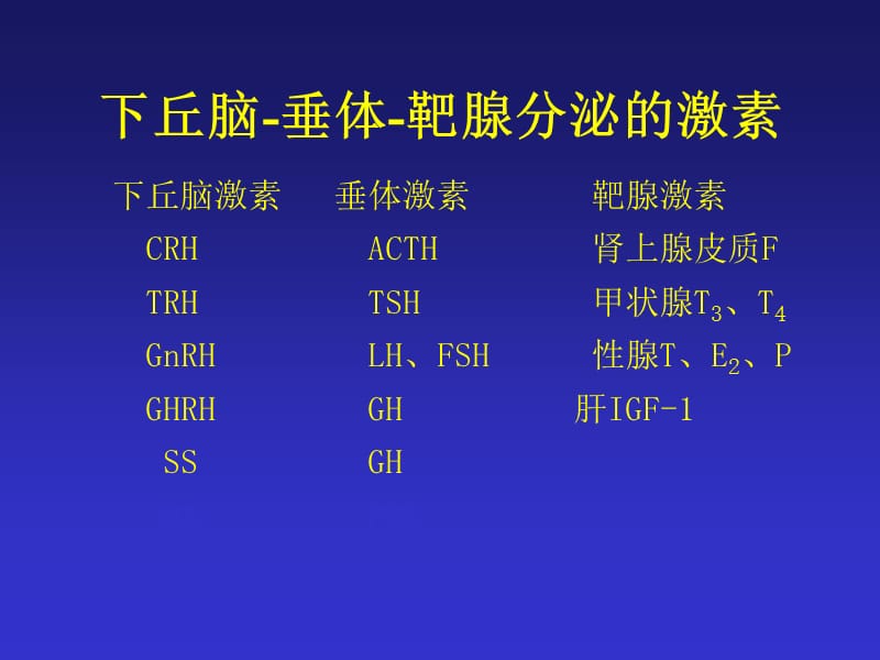 2018年内分泌功能实室检查-文档资料.ppt_第3页