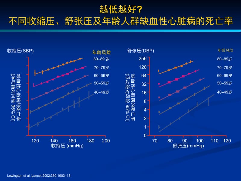 RAAS抑制剂在高血压治疗中的地位-精选文档.ppt_第1页