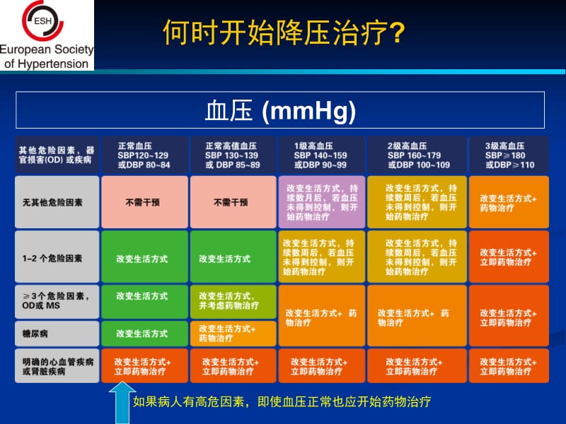 RAAS抑制剂在高血压治疗中的地位-精选文档.ppt_第2页