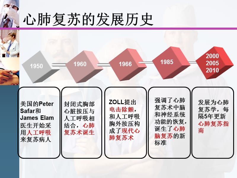 、心肺复苏cpr-文档资料.ppt_第2页