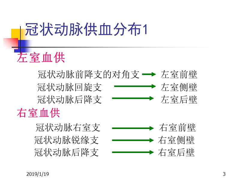 最新AMI的心电图应用-PPT文档.ppt_第3页