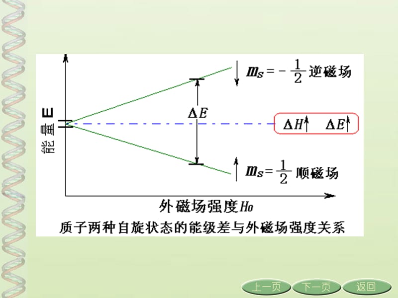 2018年氢核磁共振谱-文档资料.ppt_第2页