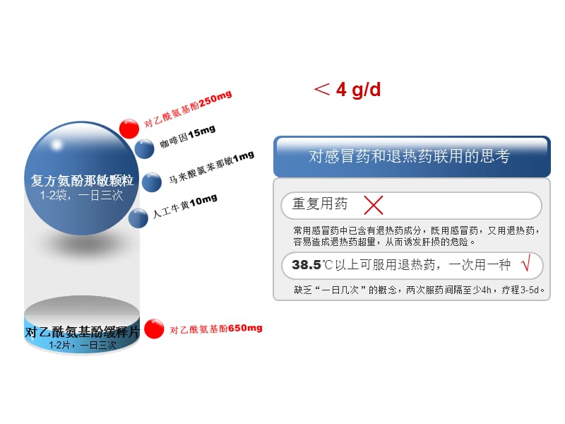 cap合并肝功异常-精选文档-文档资料.ppt_第3页