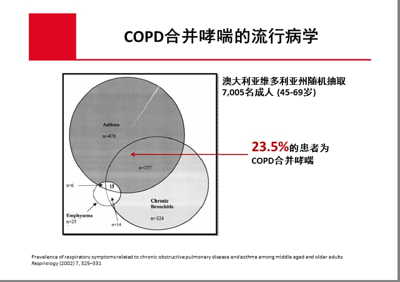 COPD合并哮喘 – 差异和相似课件-PPT文档.ppt_第2页