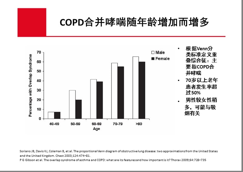 COPD合并哮喘 – 差异和相似课件-PPT文档.ppt_第3页