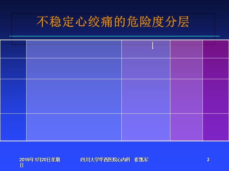 最新不稳定性心绞痛（UA）诊断和治疗建议-中华医学会心血管病学分会-PPT文档.ppt_第3页