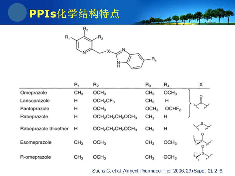 ppi药理学基础与合理用药-文档资料.ppt_第3页