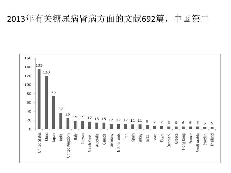 2018年中国糖尿病肾病研究进展东莞胡仁明ppt课件-文档资料.ppt_第1页