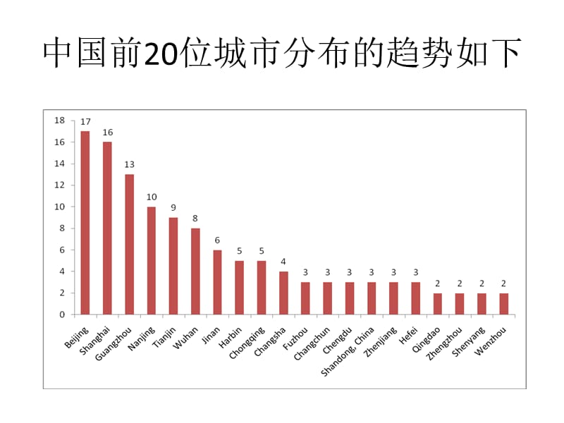 2018年中国糖尿病肾病研究进展东莞胡仁明ppt课件-文档资料.ppt_第2页