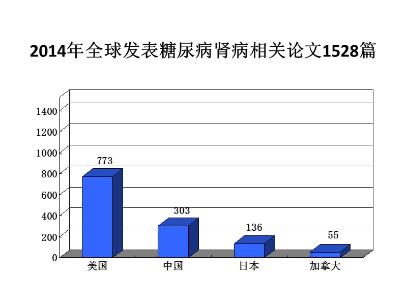 2018年中国糖尿病肾病研究进展东莞胡仁明ppt课件-文档资料.ppt_第3页