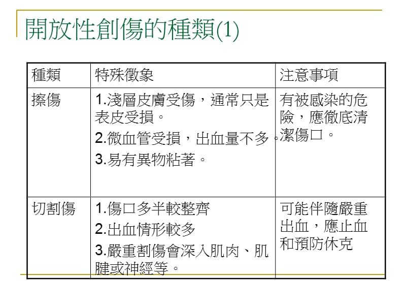 一般创伤的护理-精选文档.ppt_第1页