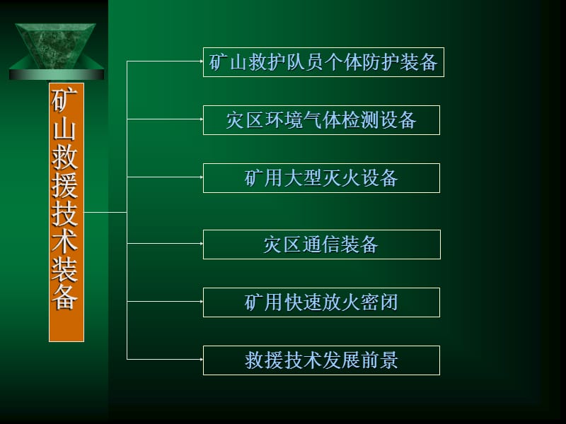 2018年矿山事故应急救援装备-文档资料.ppt_第1页