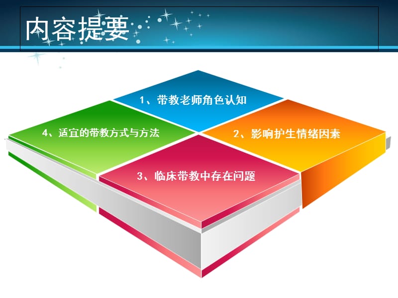 2018年如何当好护理实习生带教老师-文档资料.ppt_第2页