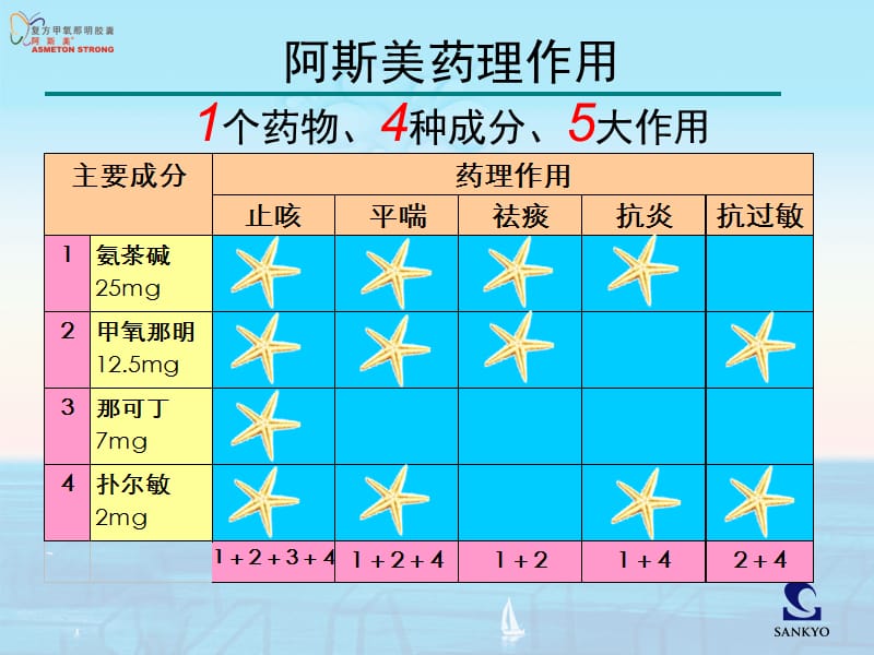 ASM各类咳嗽临床运用-精选文档.ppt_第2页