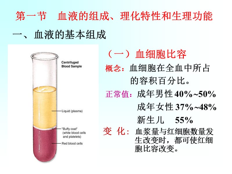 三章血液-精选文档.ppt_第2页