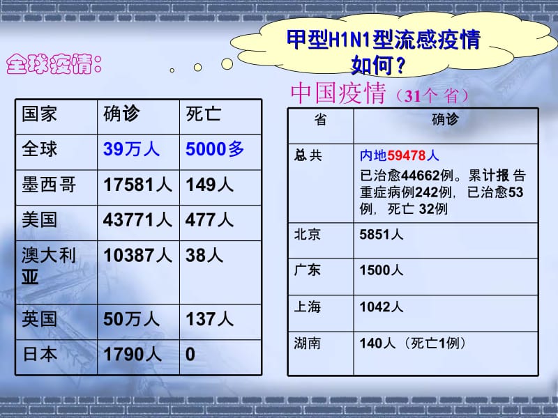 2018年呼吸系统疾病病人常见症状体征的护理-文档资料.ppt_第3页