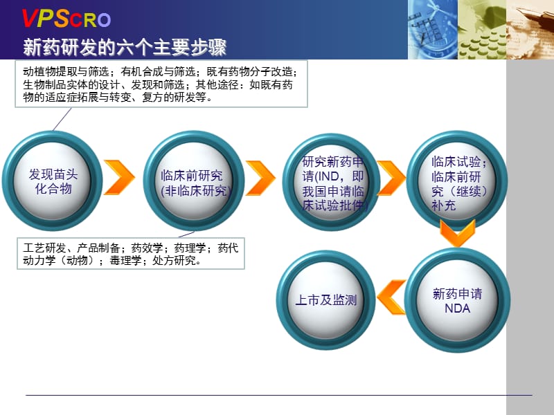 2018年临床试验基本流程培训-王宏亮-文档资料.ppt_第1页