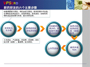 2018年临床试验基本流程培训-王宏亮-文档资料.ppt