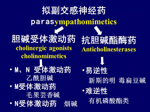 2018年第十七部分拟副交感神经药parasympathomimetics-文档资料.ppt