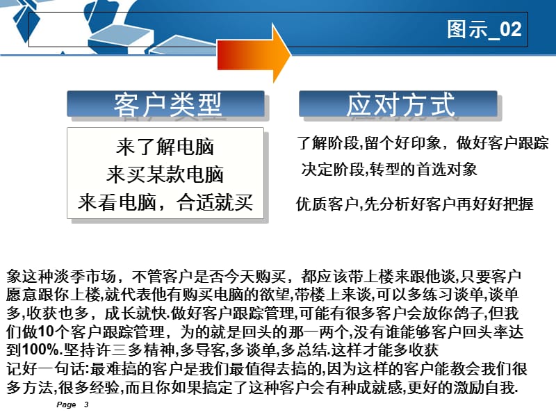 2018年电脑销售转型-买电脑的先看看这个吧-文档资料.ppt_第3页