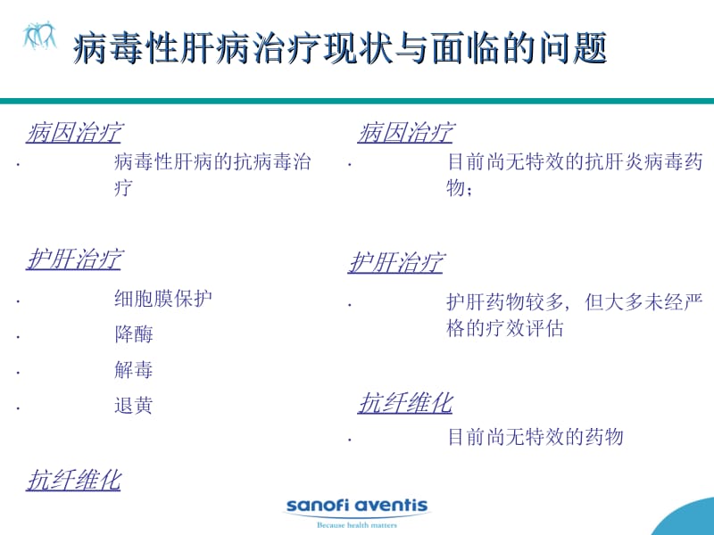 2018年病毒性肝病与膜保护课件-文档资料.ppt_第3页