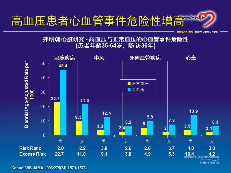 2018年ARB与高血压-文档资料.ppt_第1页