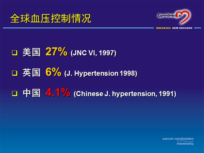 2018年ARB与高血压-文档资料.ppt_第2页